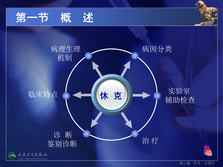 急诊医学课件 休克+多器官功能障碍综合征.ppt_第3页