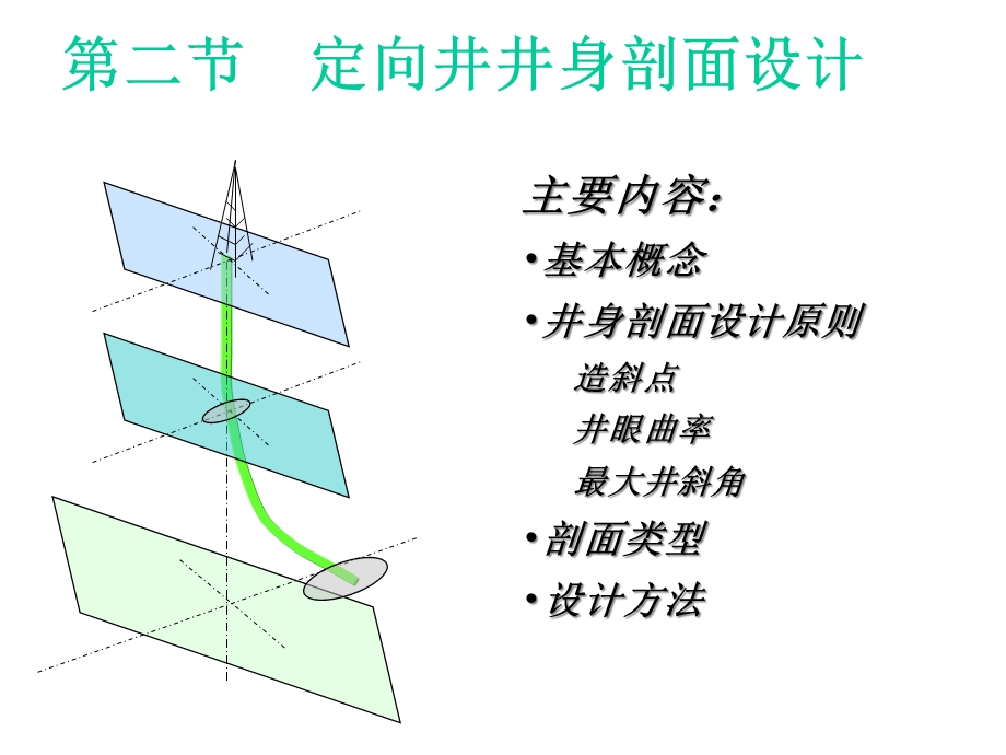 定向井井身剖面设计课件.pptx_第2页