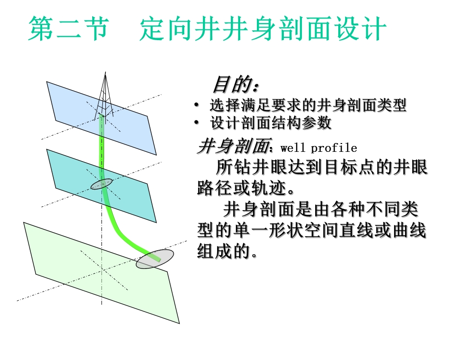 定向井井身剖面设计课件.pptx_第3页