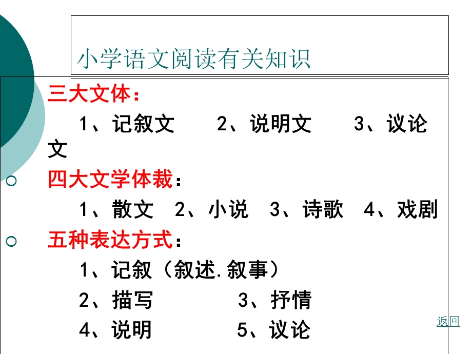 小学语文阅读知识整理ppt课件.ppt_第3页