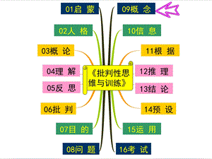 批判性思维与训练★第09讲：概念课件.ppt