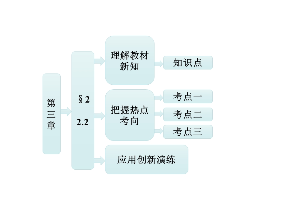 抛物线的简单性质精选教学课件.ppt_第1页