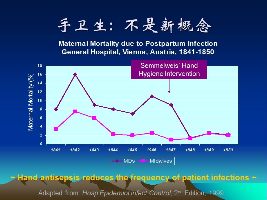 手部卫生与感染ppt课件.ppt_第3页