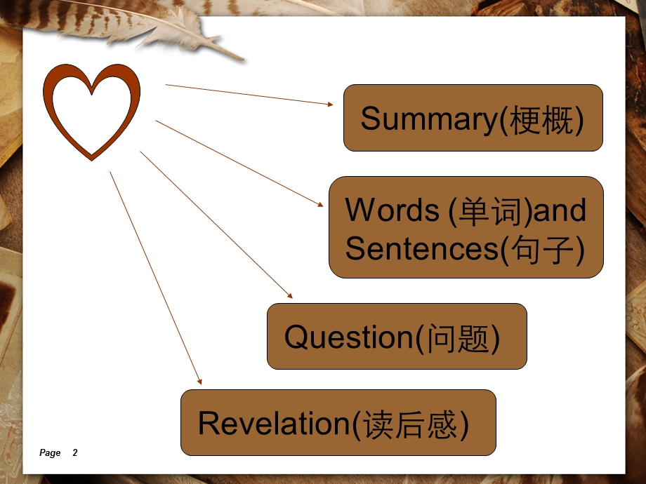 弗兰肯斯坦第七章课件.ppt_第2页