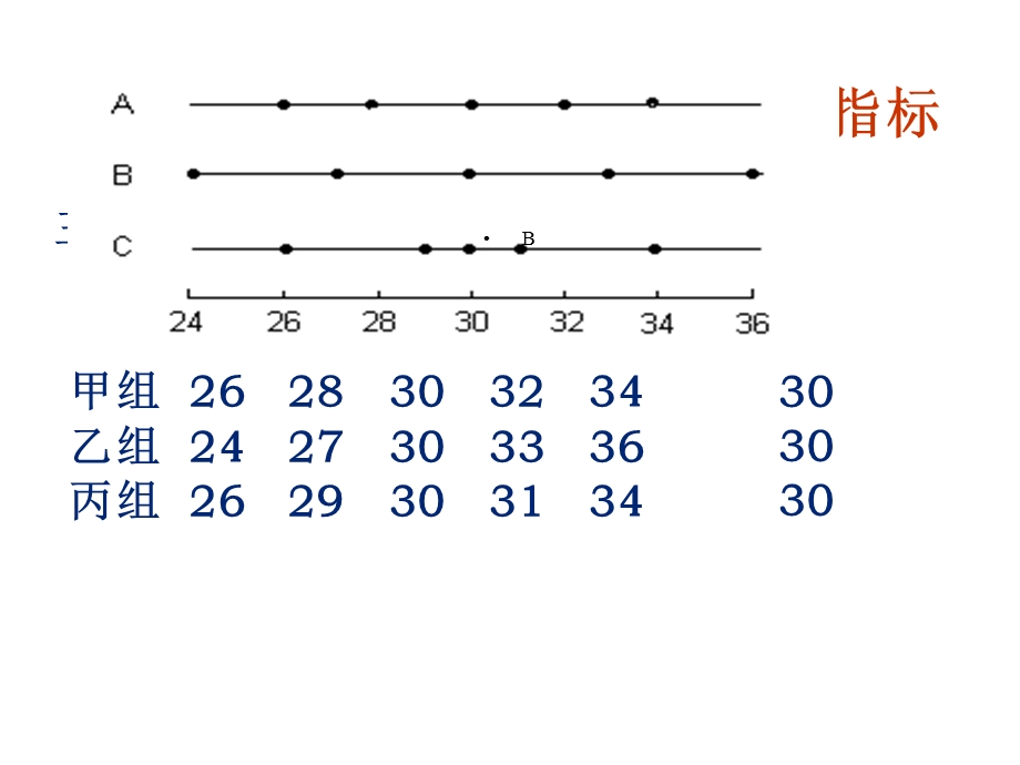 数值变量的统计分析变异程度的描述课件.ppt_第2页