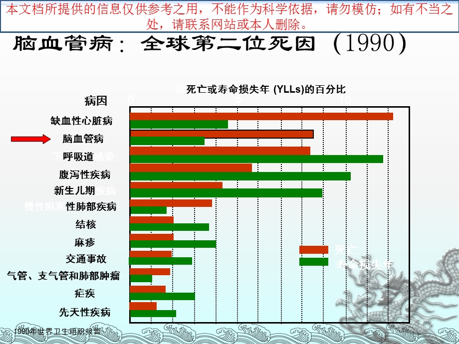 急性脑梗死的桥接治疗培训课件.ppt_第1页