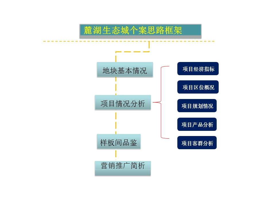 年麓湖生态城个案分享 课件.pptx_第2页