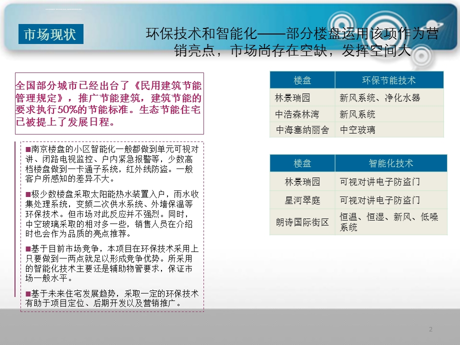 建筑新技术在房地产项目中的应用ppt课件.ppt_第2页