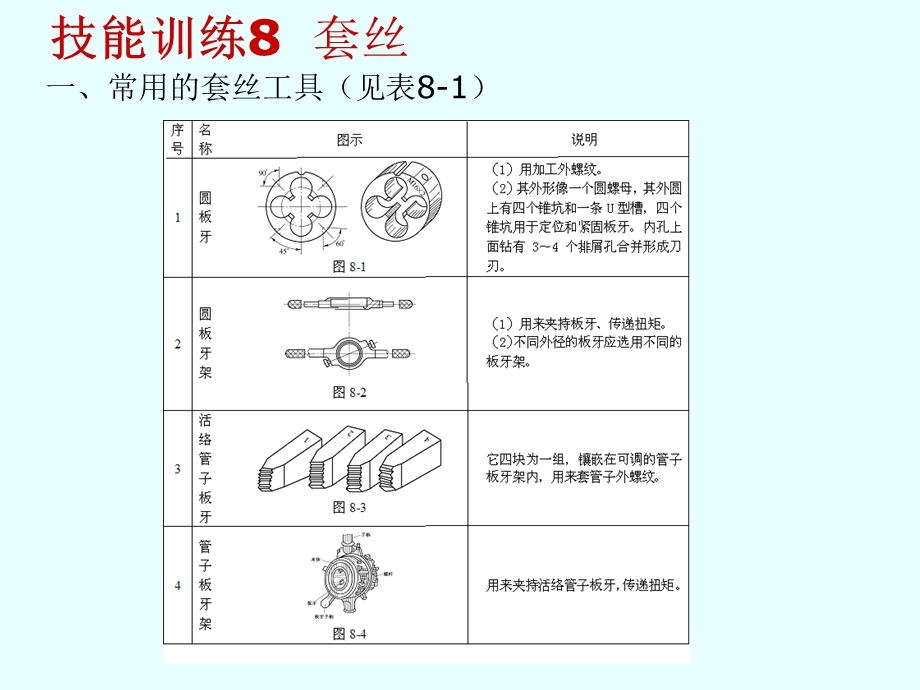 技能训练8套丝ppt课件.ppt_第1页