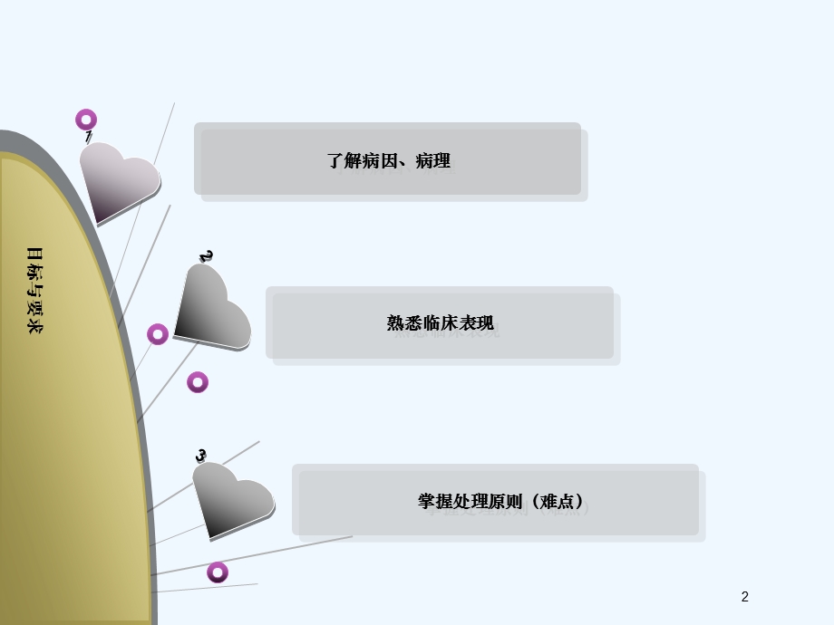 宫外孕失血性休克护理课件.ppt_第2页