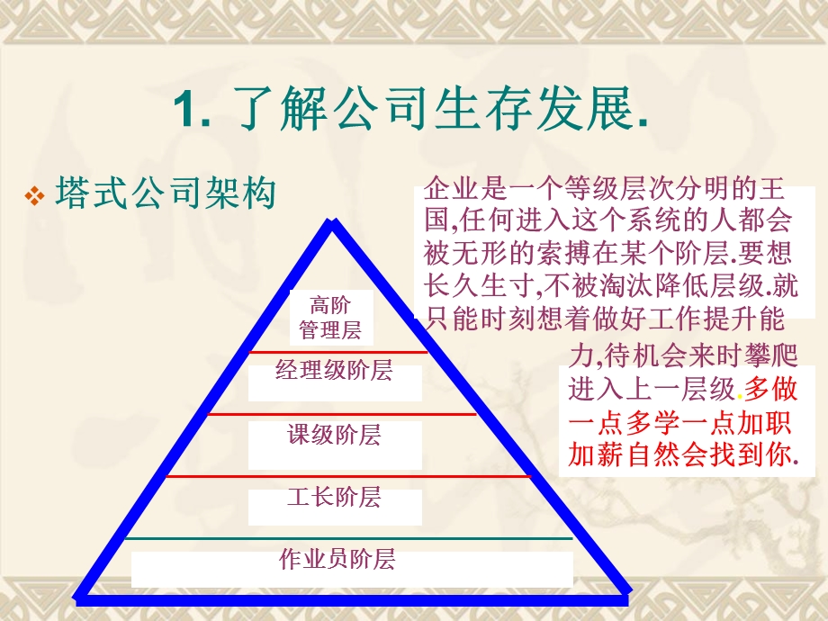 生产线组长培训教材课件.ppt_第3页