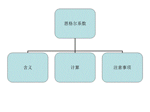 恩格尔系数ppt课件.ppt