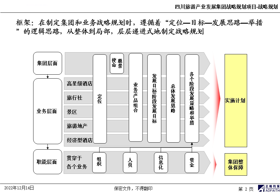 川旅集团战略规划ppt课件.ppt_第3页