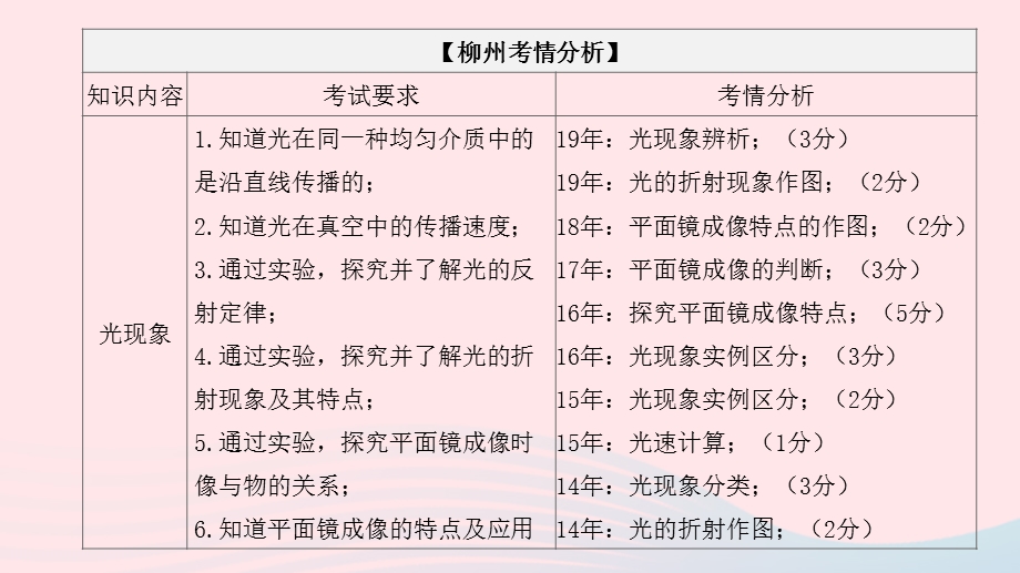 柳州专版2020中考物理夺分复习第一篇考点过关篇第03章光和眼睛课时1光现象课件.pptx_第3页