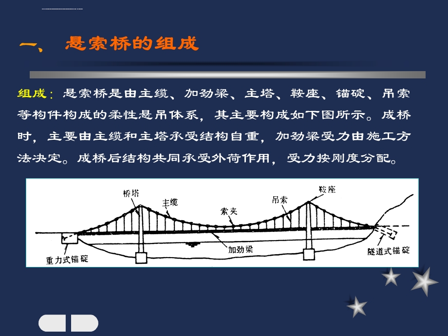 悬索桥构造及设计ppt课件.ppt_第3页