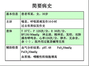 支气管哮喘病例讨论ppt课件.ppt