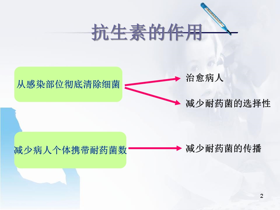 抗生素应用原则(讲课)医学课件.ppt_第2页