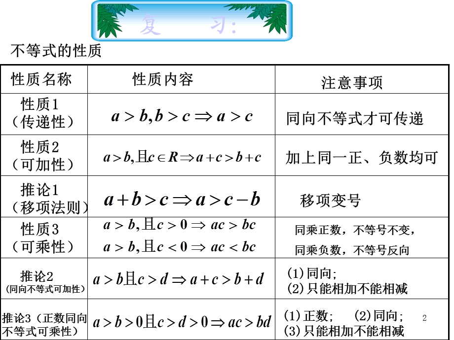 有限区间和无限区间课件.ppt_第2页