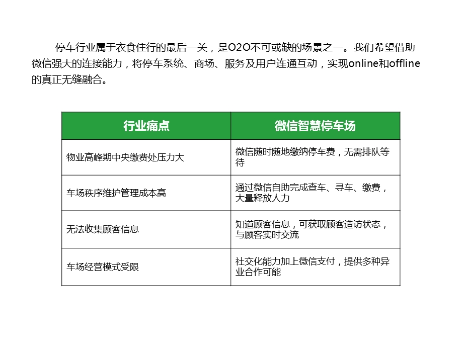 微信智慧停车场解决方案ppt课件.ppt_第3页