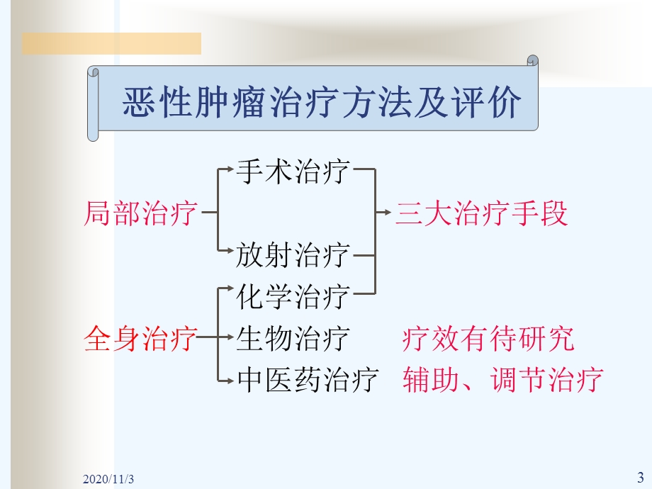 恶性肿瘤化学治疗课件.ppt_第3页