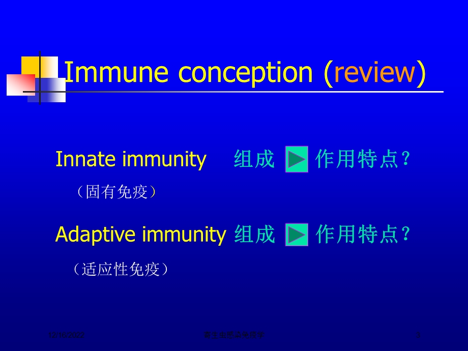 寄生虫感染免疫学培训课件.ppt_第3页