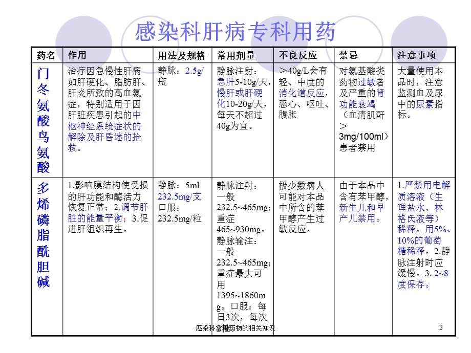 感染科常用药物的相关知识培训课件.ppt_第3页