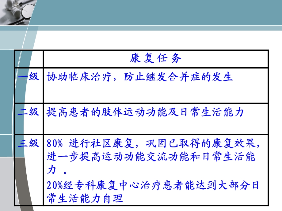 康复抗痉挛体位ppt课件.ppt_第3页