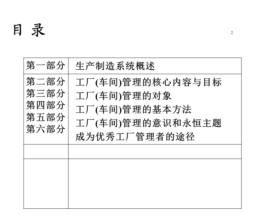 工厂管理基础知识共47张课件.ppt_第2页