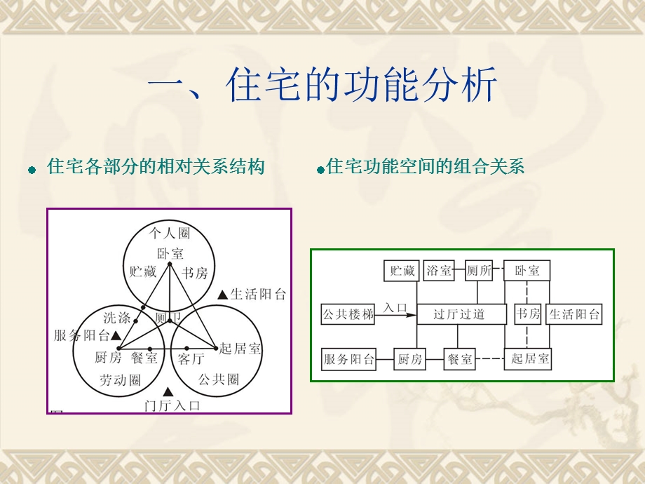 房屋建筑学课程设计(单元式多层住宅设计)ppt课件.ppt_第2页