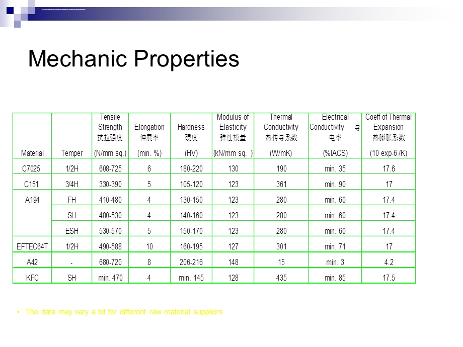 封装引线框架材质特性对照表ppt课件.ppt_第2页