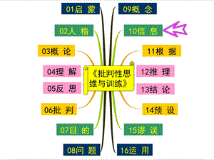 批判性思维与训练★第10讲：信息课件.ppt