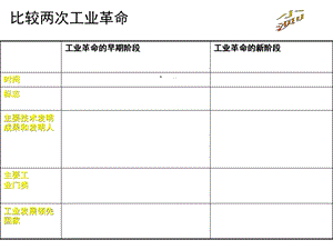 工业发展领先国家课件.ppt