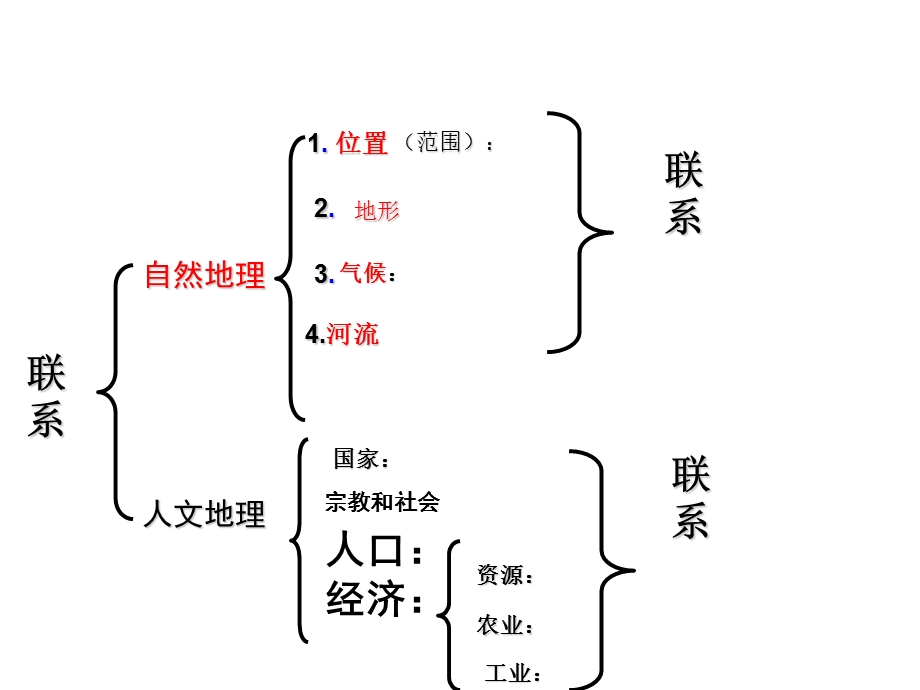 巴西地理优质课课件.ppt_第1页