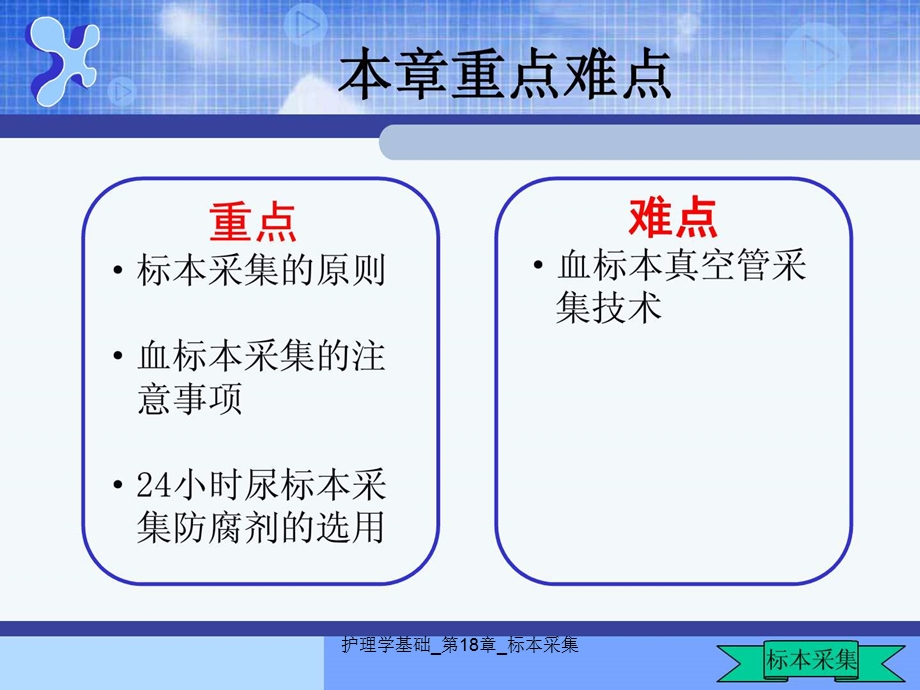 护理学基础 第18章 标本采集课件.ppt_第2页