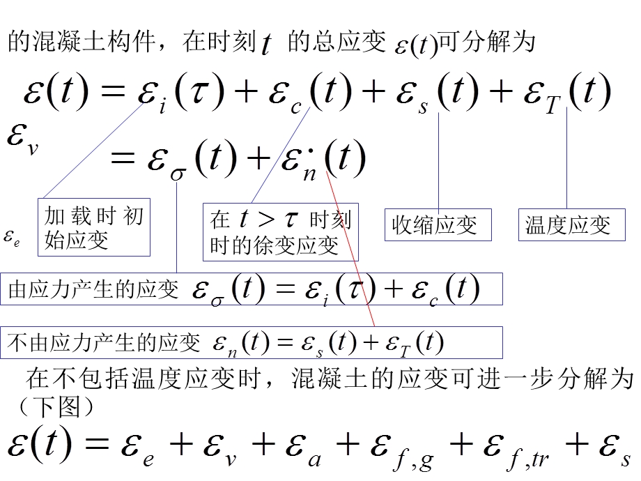 混凝土的徐变收缩理论课件.ppt_第3页