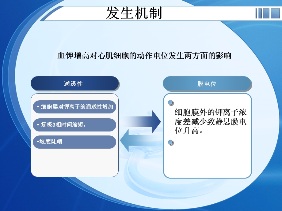 电解质紊乱心电图培训课件.ppt_第3页