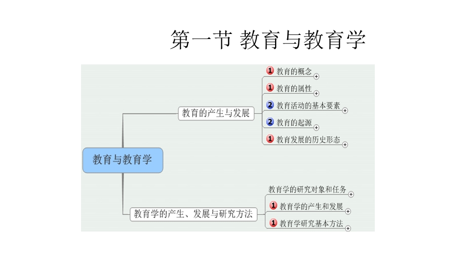 教育知识与能力串讲课件.pptx_第2页