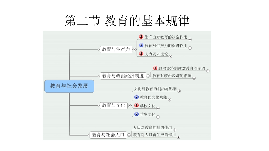 教育知识与能力串讲课件.pptx_第3页