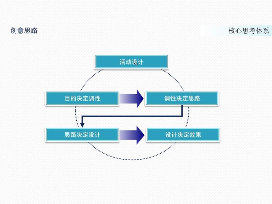 新车上市发布会方案.ppt_第3页