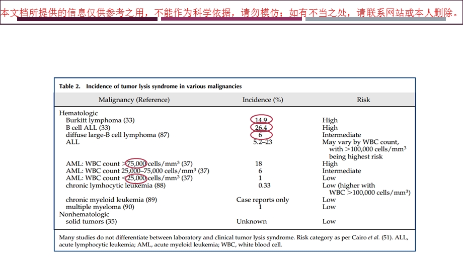 急性肿瘤溶解综合征培训课件.ppt_第2页