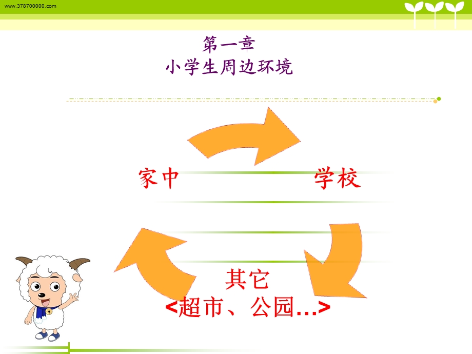 小学生安全教育(喜羊羊)ppt课件.ppt_第2页