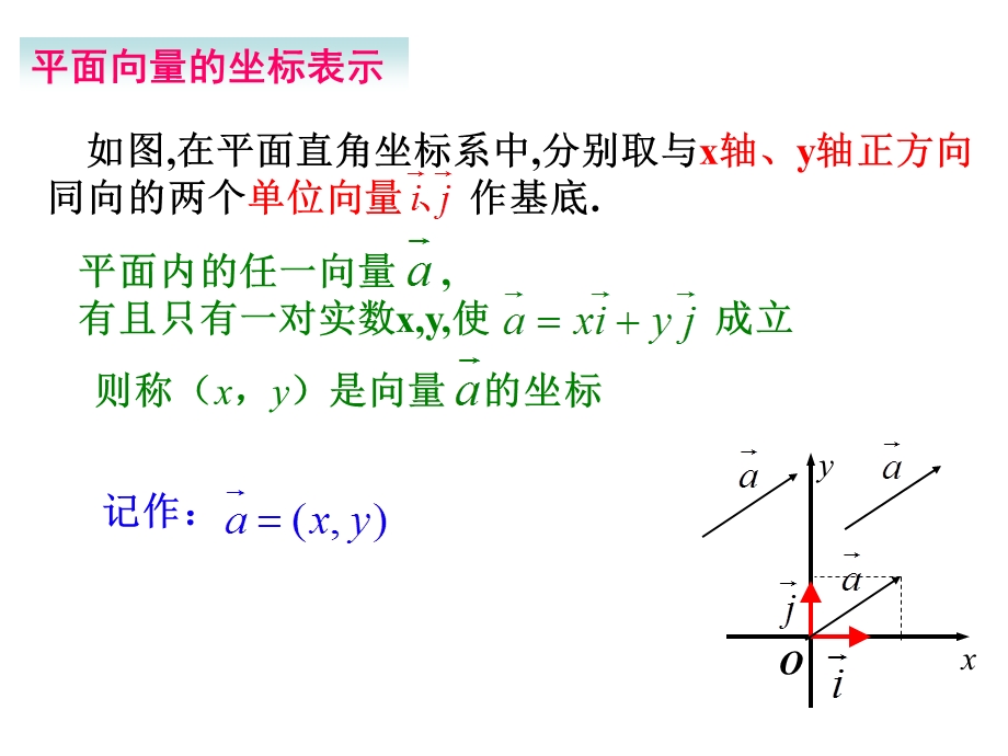 平面向量的坐标运算及共线坐标表示ppt课件.ppt_第3页