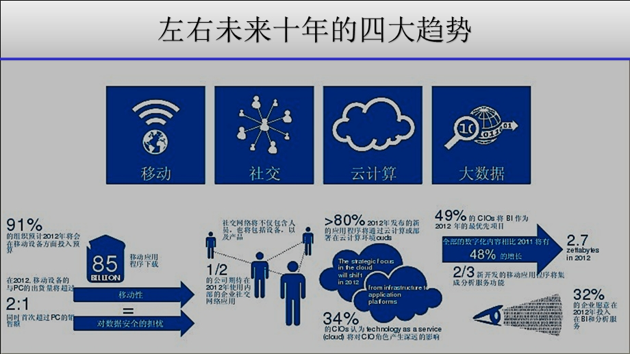 大数据与教育课件.pptx_第2页