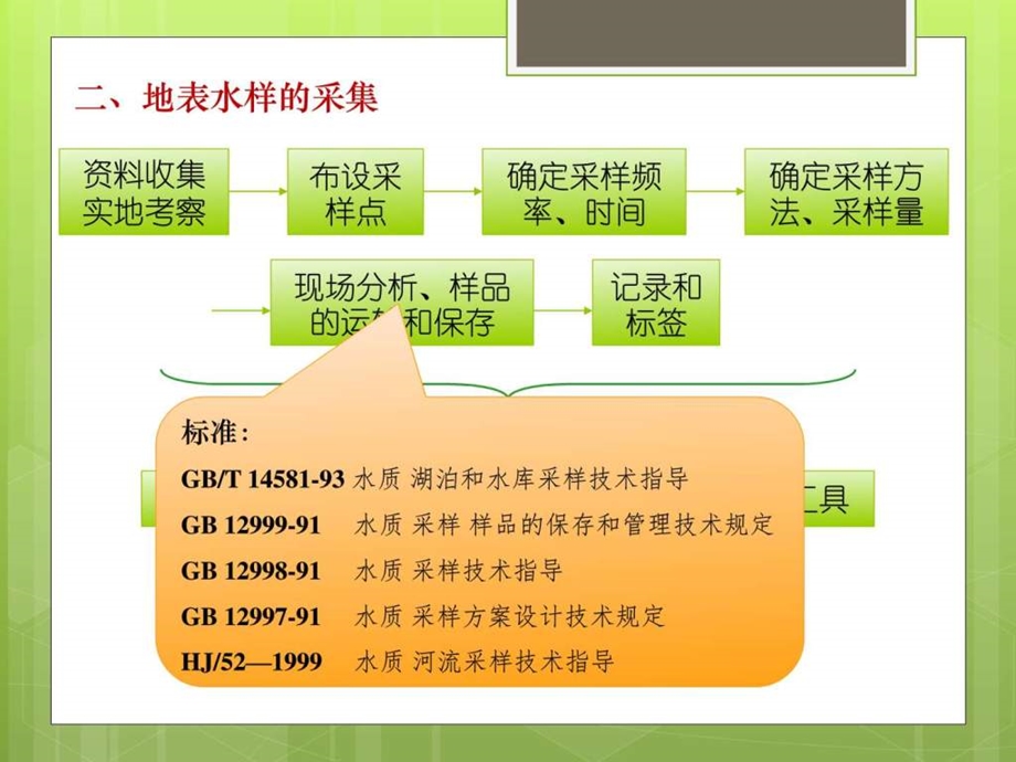 环境监测第2章(2)——水和废水监测 天文地理 自然科学 专业课件.ppt_第3页