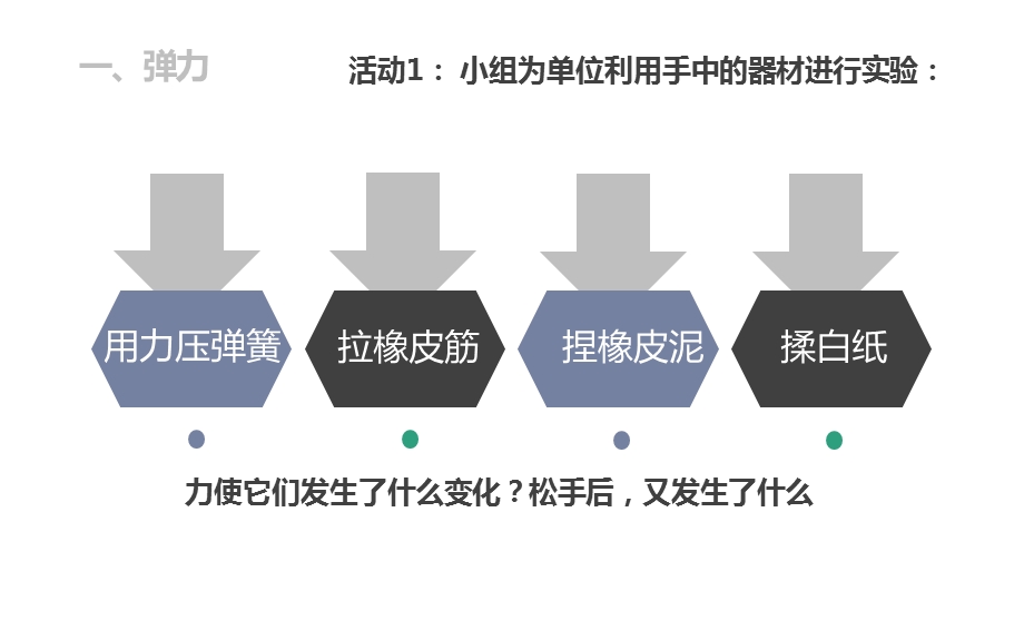 教科版八年级下册物理：3弹力弹簧测力计课件.pptx_第3页