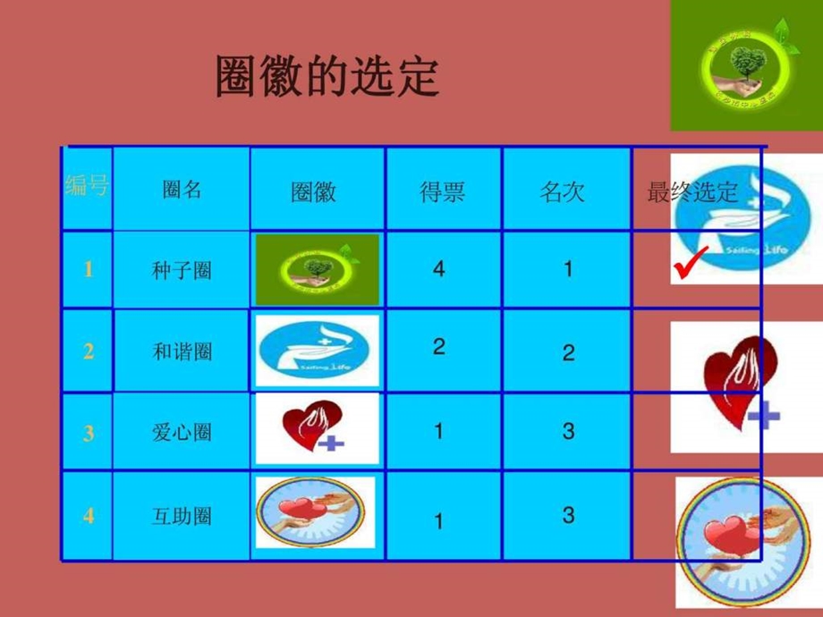 护理品管圈种子圈课件.ppt_第3页