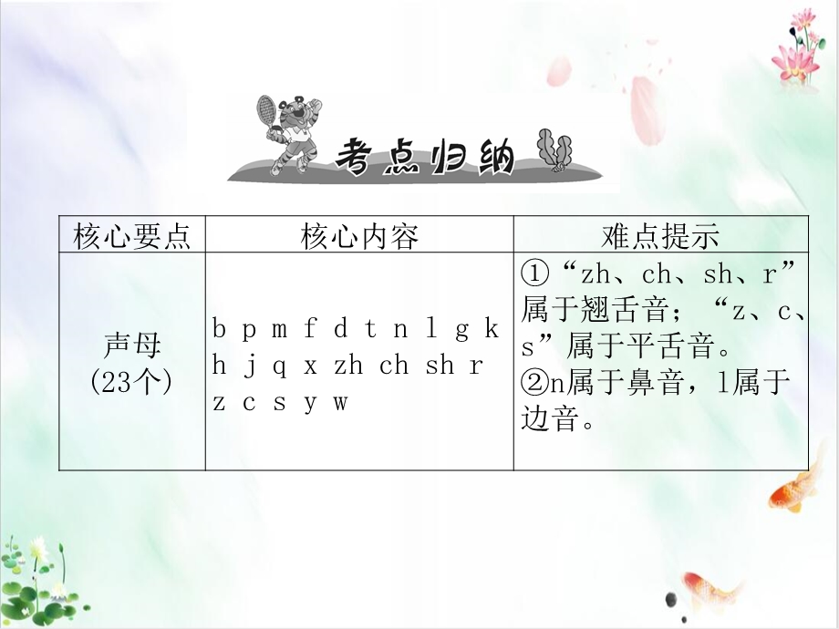 小升初语文总复习精讲课件汉语拼音声母韵母整体认读音节字母表.ppt_第3页