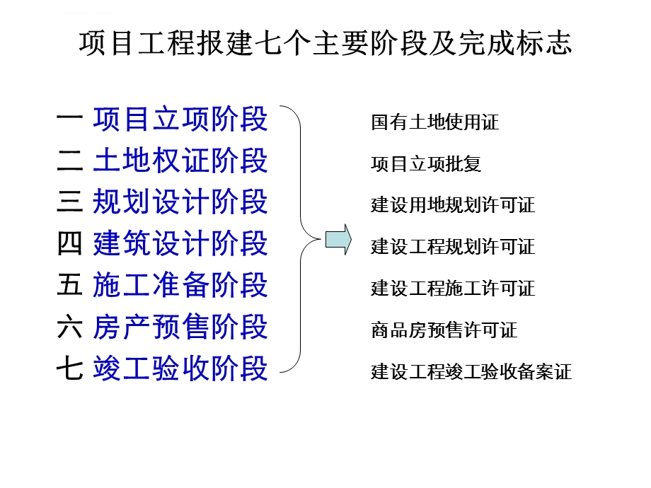 工程项目报批报建基本流程培训ppt课件.ppt_第2页