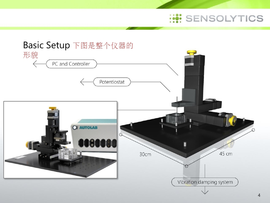 扫描电化学显微镜瑞士万通学习报告ppt课件.ppt_第3页