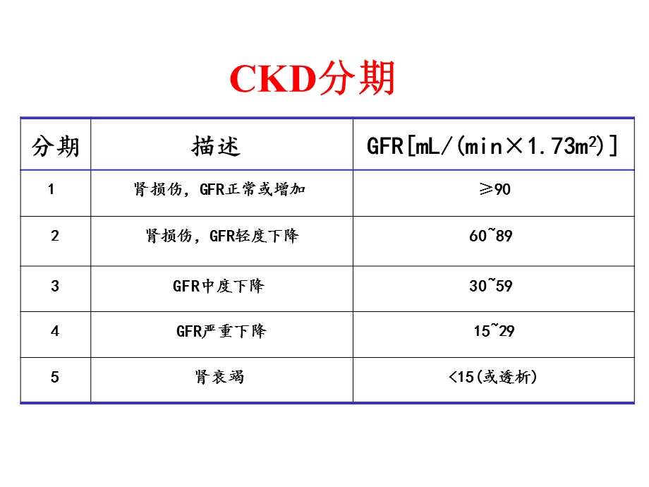 慢性肾脏病定义、分期及防治课件.ppt_第3页